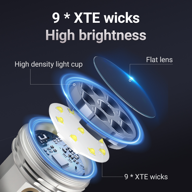 YEMAO F809X 3500LM sitio de tr - Outdoor Hunting Lights reseña y precio