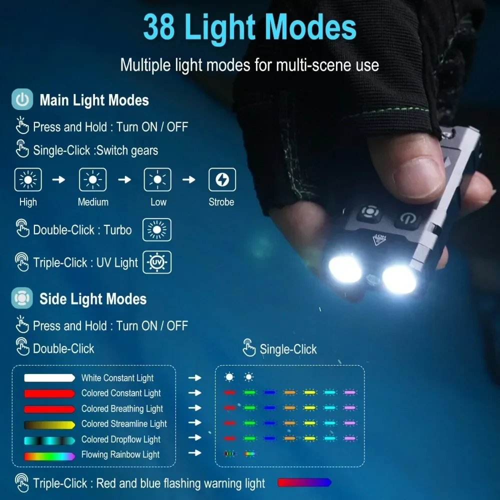 BORUiT EV20 1100LM EDC UV llav - Outdoor Hunting Lights reseña y precio